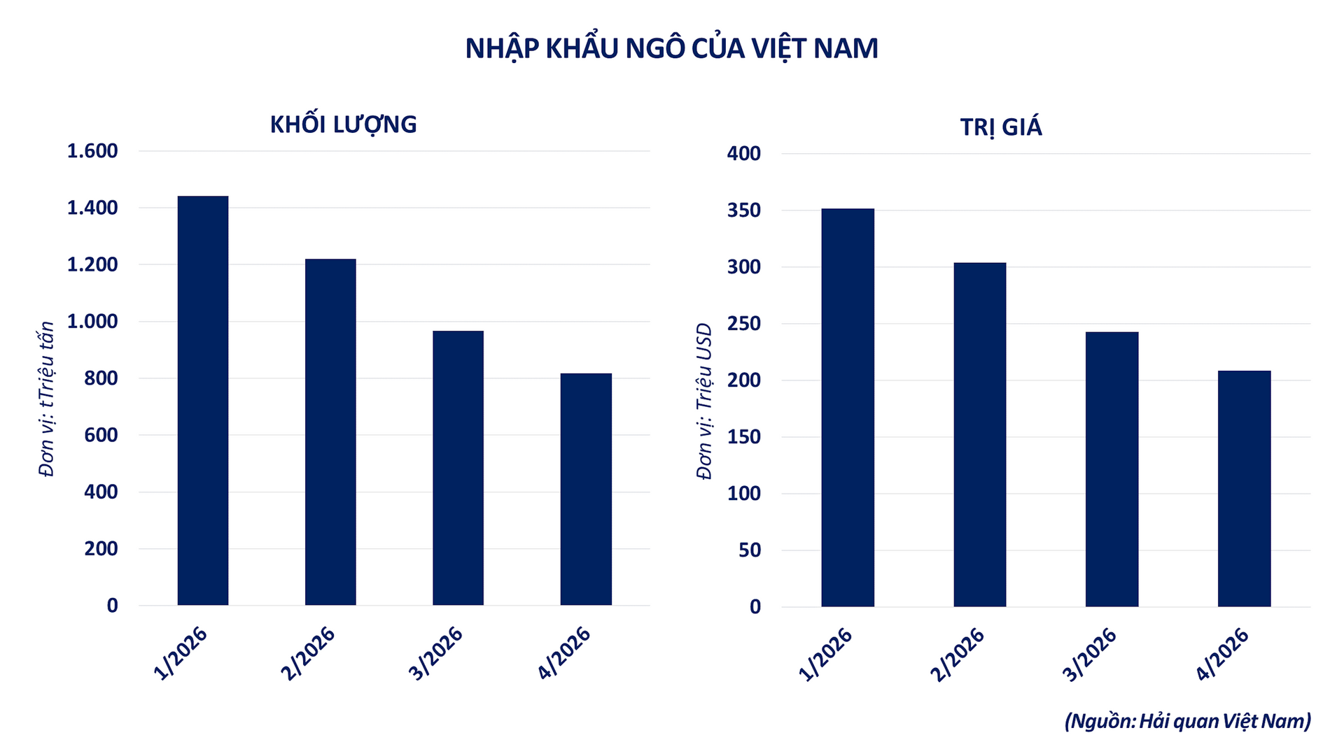 anh-3_-nhap-khau-ngo-cua-viet-nam.png