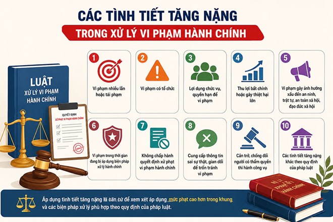 Đề xuất các tình tiết tăng nặng trong xử lý vi phạm hành chính