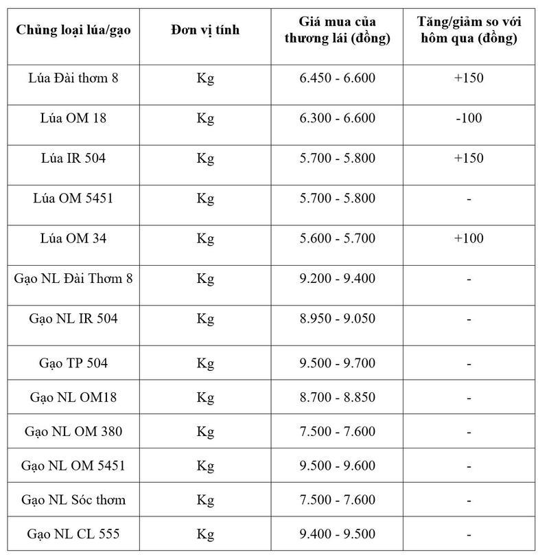 Bảng giá mang tính tham khảo.