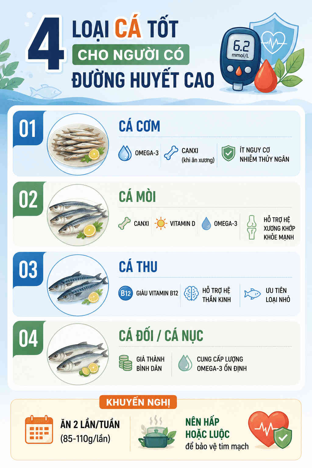 Infographic: 4 loại cá hỗ trợ ổn định đường huyết. Chuyên gia khuyến nghị nên chế biến cá bằng phương pháp hấp, luộc để giữ nguyên dưỡng chất. Đồ họa: AI