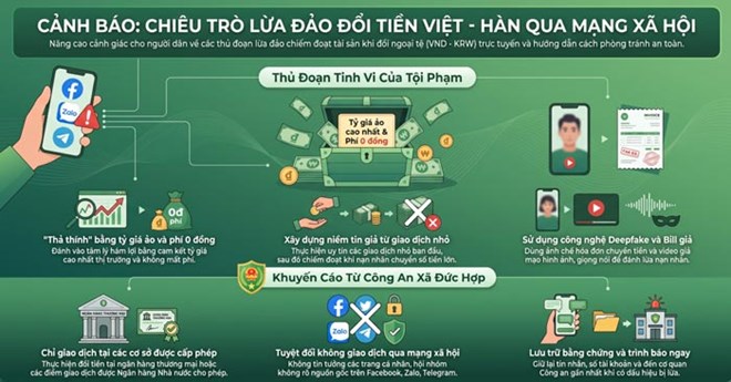 Cảnh báo lừa đảo đổi tiền qua mạng với tài khoản giả, hóa đơn giả và deepfake