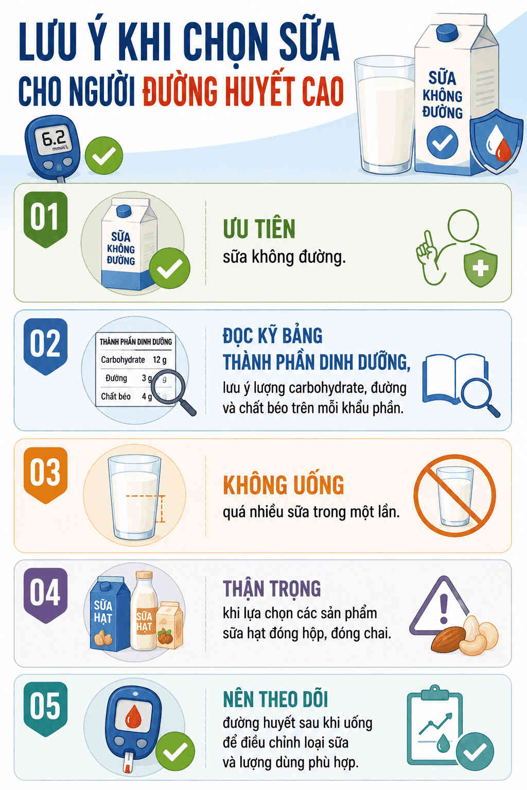 Infographic: Các lưu ý quan trọng khi lựa chọn sữa hỗ trợ kiểm soát đường huyết cao. Đồ họa: AI