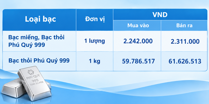 Giá bạc hôm nay 7/9/2026: Liên tục biến động - 2