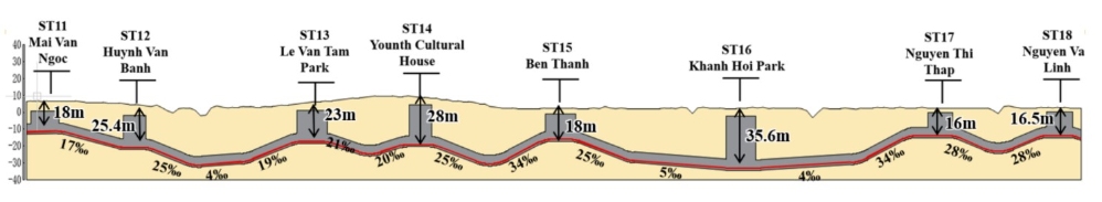 Sơ đồ cấu trúc tuyến đi ngầm qua trung tâm của tuyến Metro số 4. Ảnh: Liên danh tư vấn