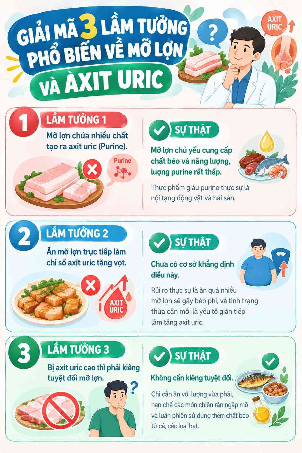 Infographic: Giải mã 3 lầm tưởng phổ biến về việc ăn mỡ lợn đối với người cần kiểm soát axit uric. Đồ họa: AI
