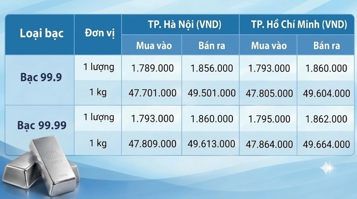 Giá bạc trong nước