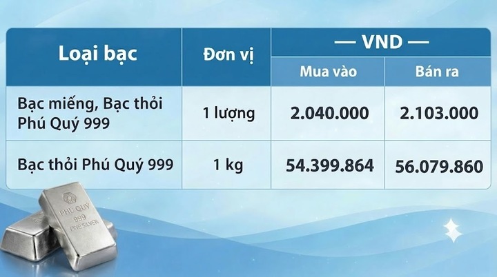 Giá bạc mới nhất tại Tập đoàn Vàng bạc Đá quý Phú Quý