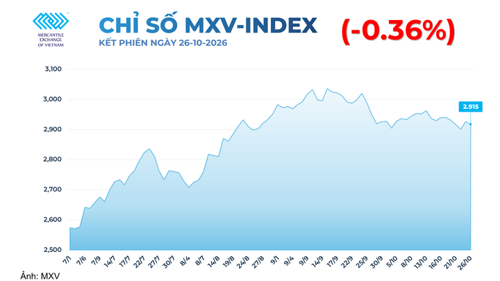 Chỉ số MXV-Index