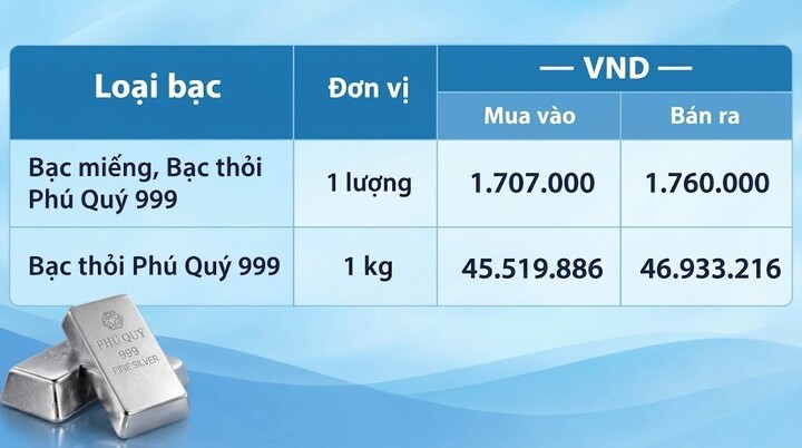 Giá bạc hôm nay 28/10/2026: Rời xa mốc 2 triệu đồng/lượng - 2